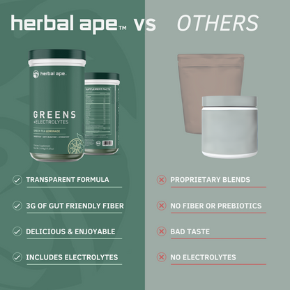 Comparison graphic between 'Herbal Ape' and 'Others'. On the left, Herbal Ape's Greens + Electrolytes container is shown with benefits listed: Transparent Formula, 3G of Gut Friendly Fiber, Delicious & Enjoyable, and Includes Electrolytes. On the right, two generic supplement containers represent competitors with negatives listed: Proprietary Blends, No Fiber or Prebiotics, Bad Taste, and No Electrolytes.